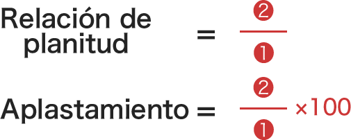 Método de cálculo de aplanamiento